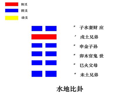 坎坤卦|易经第八卦比卦详解